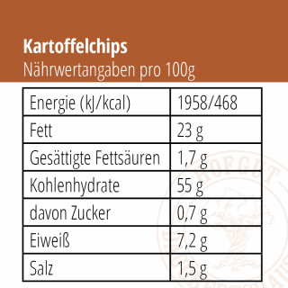 DAGOBERTSHÄUSER KARTOFFEL-CHIPS 2
