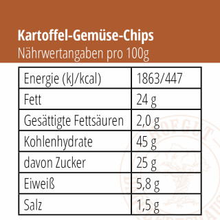 Gemüse-Chips Nährwertangaben