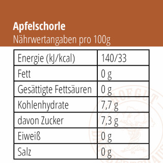 APFELSCHORLE 2