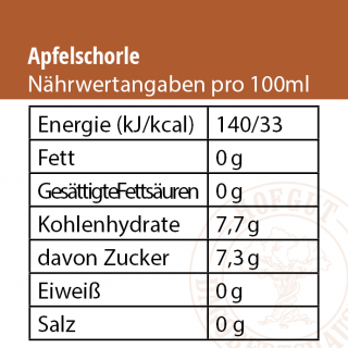 Apfelschorle Nährwertangaben