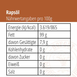 RAPSÖL 2