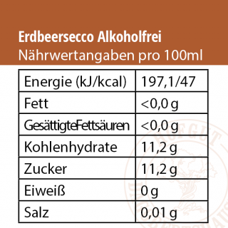 Alkoholfreier Erdbeer-Secco Nährwertangaben