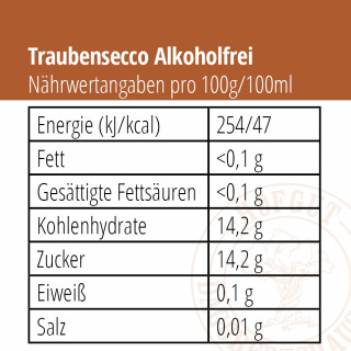 ALKOHOLFREIER TRAUBEN-SECCO 2