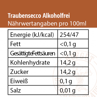 Alkoholfreier Trauben-Secco Nährwertangaben